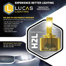 Load image into Gallery viewer, Lucas Lighting H2L Series HID to LED Headlight Kit Pair